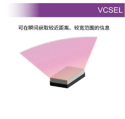 圖1 羅姆有兩種半導(dǎo)體激光器