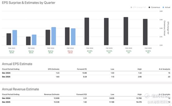 来源：SeekingAlpha.com