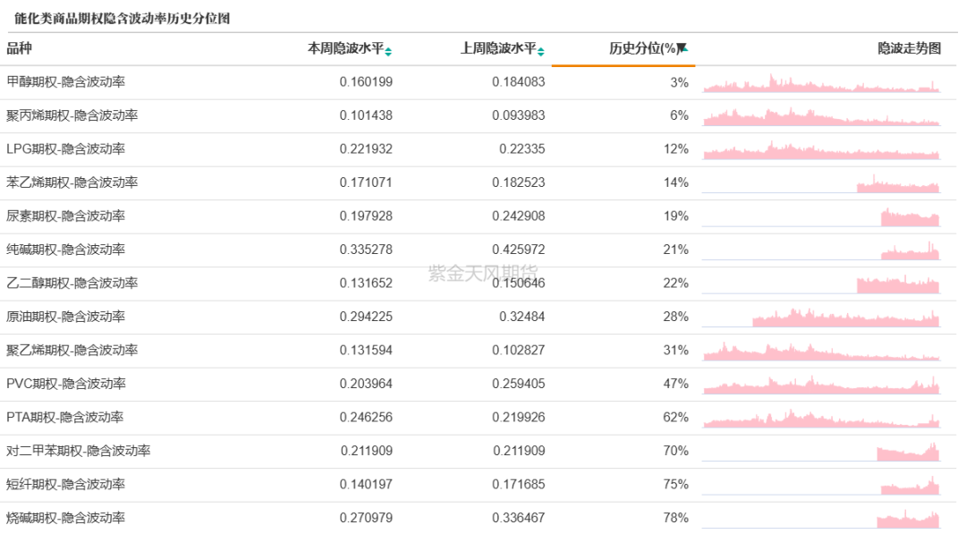 数据来源：紫金天风期货研究所
