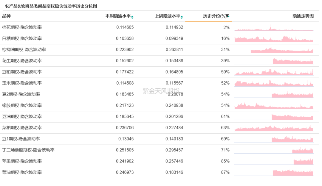 数据来源：紫金天风期货研究所