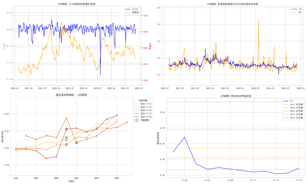 数据来源：紫金天风期货研究所
