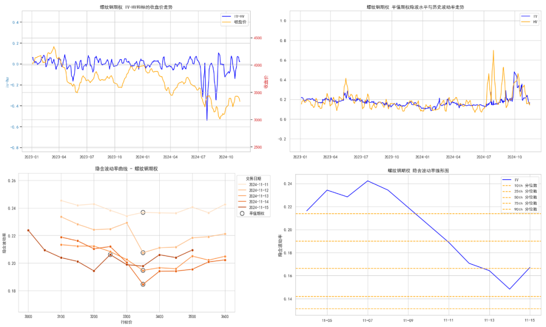 数据来源:紫金天风期货研究所