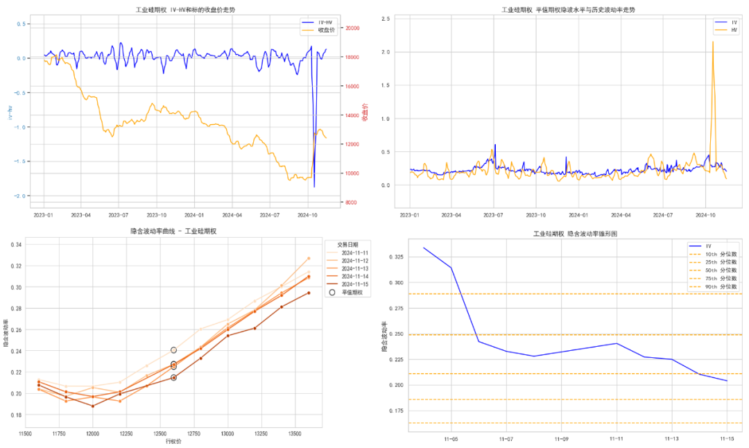 数据来源:紫金天风期货研究所