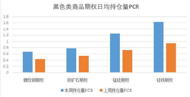 数据来源：米筐、紫金天风期货研究所