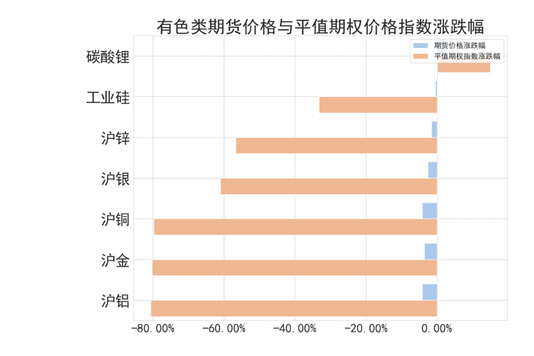 数据来源：紫金天风期货研究所
