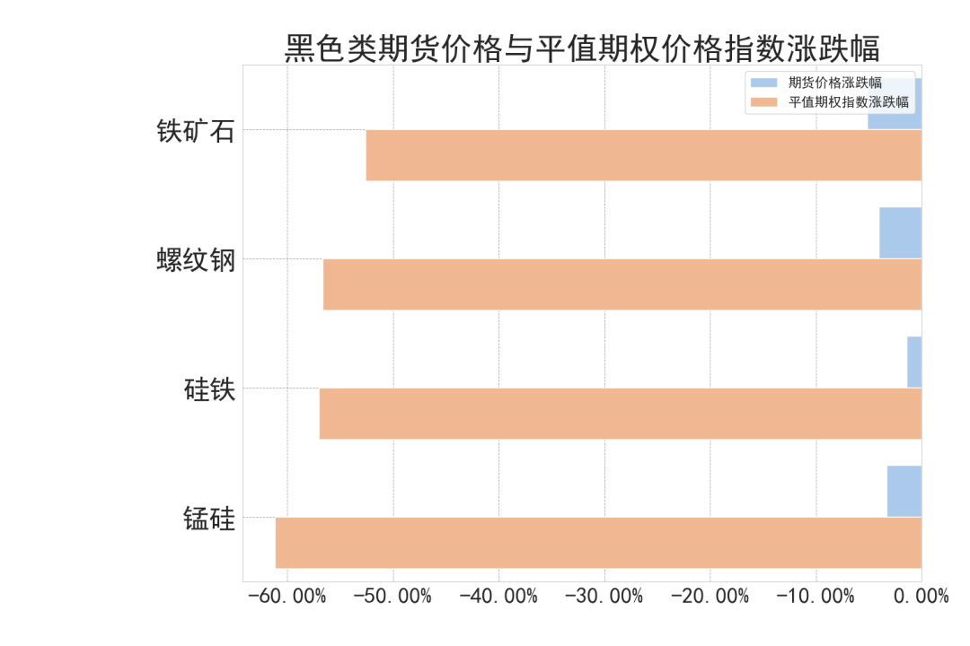 数据来源：紫金天风期货研究所