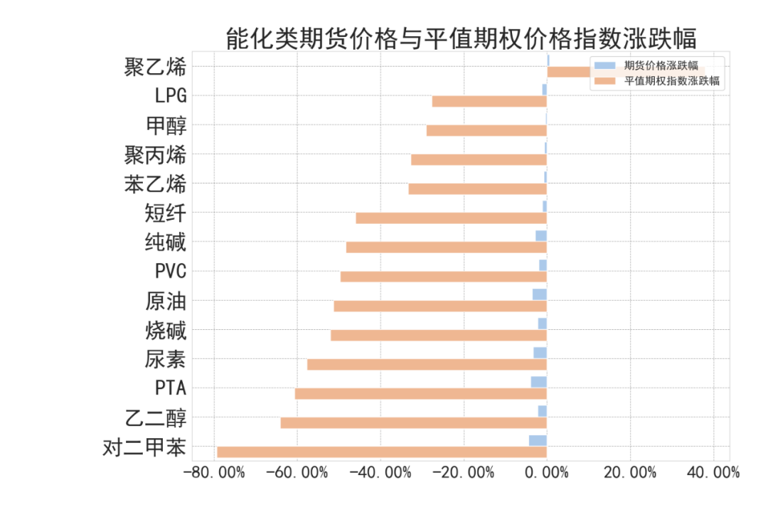 数据来源：紫金天风期货研究所