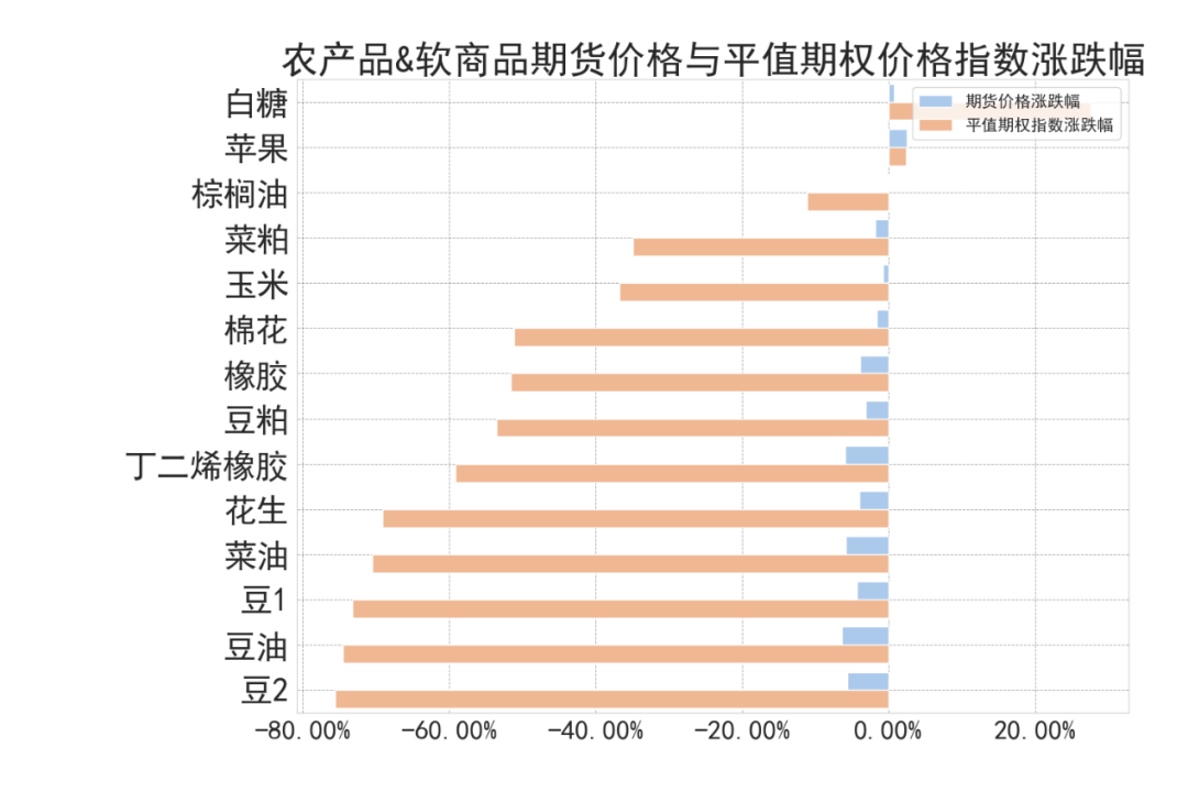 数据来源：紫金天风期货研究所