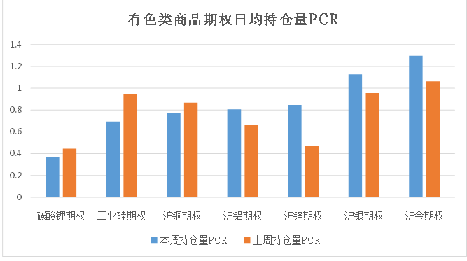 数据来源：米筐、紫金天风期货研究所