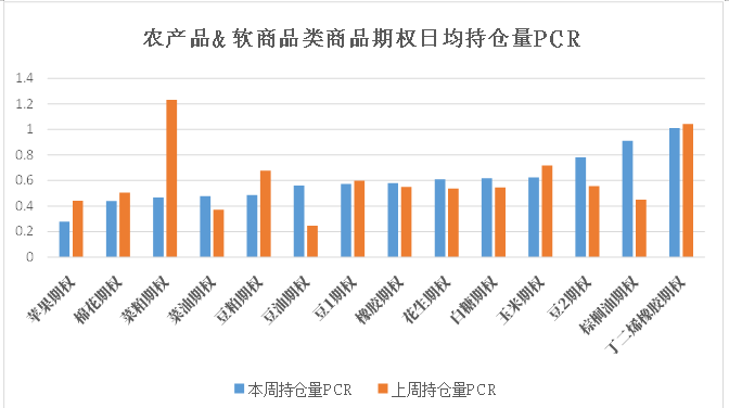 数据来源：米筐、紫金天风期货研究所