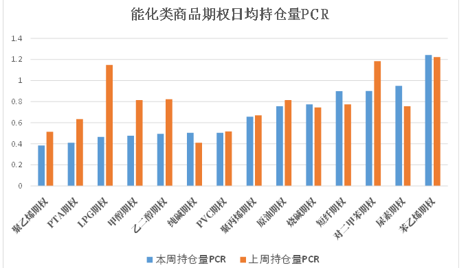 数据来源：米筐、紫金天风期货研究所