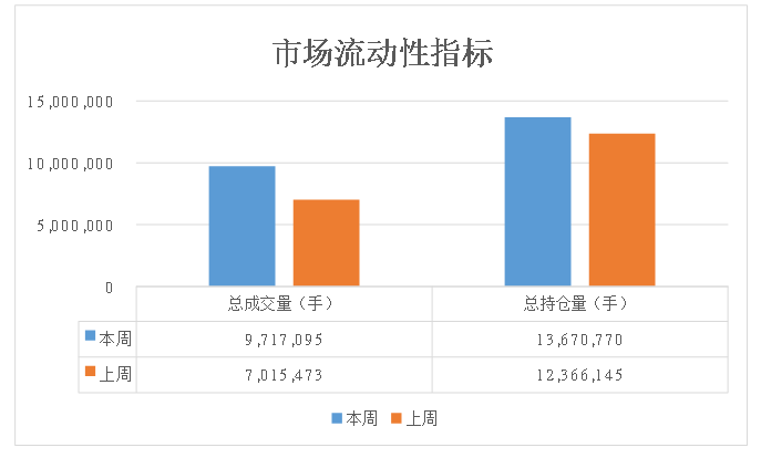 数据来源：紫金天风期货研究所