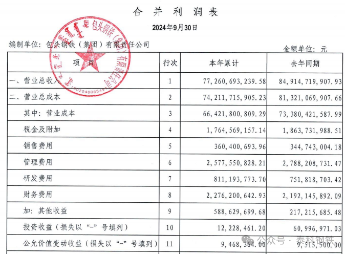 来源：包钢集团公告，泰科钢铁整理编辑