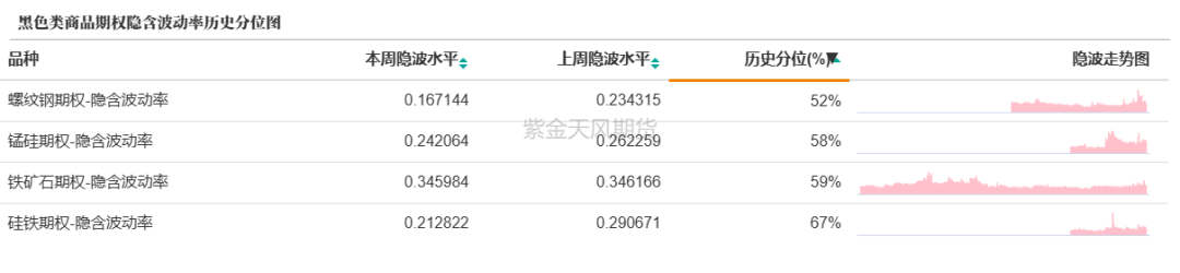 数据来源：紫金天风期货研究所