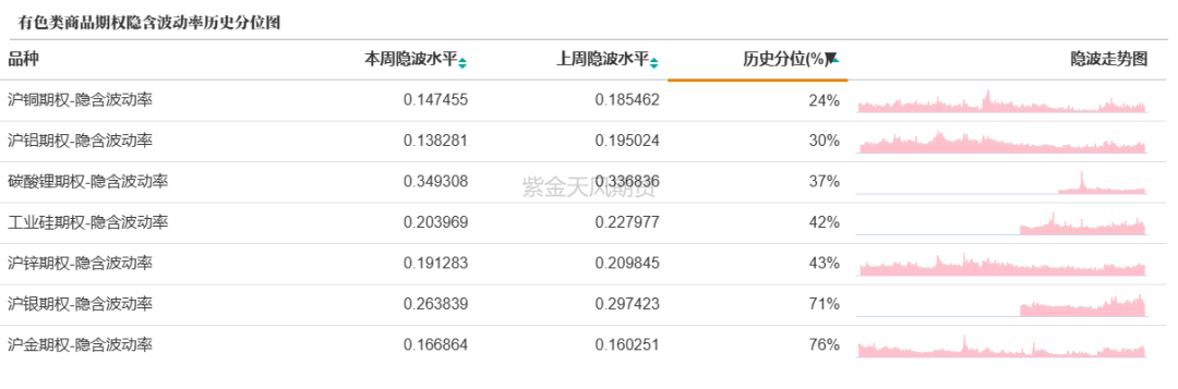 数据来源：紫金天风期货研究所