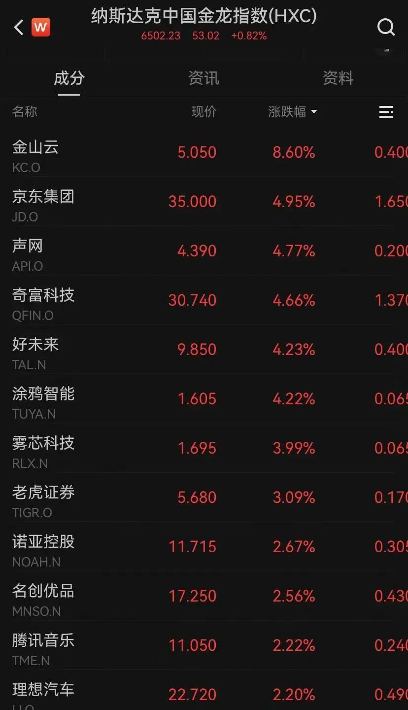 美股暴跌！中国资产大涨！比特币疯了！