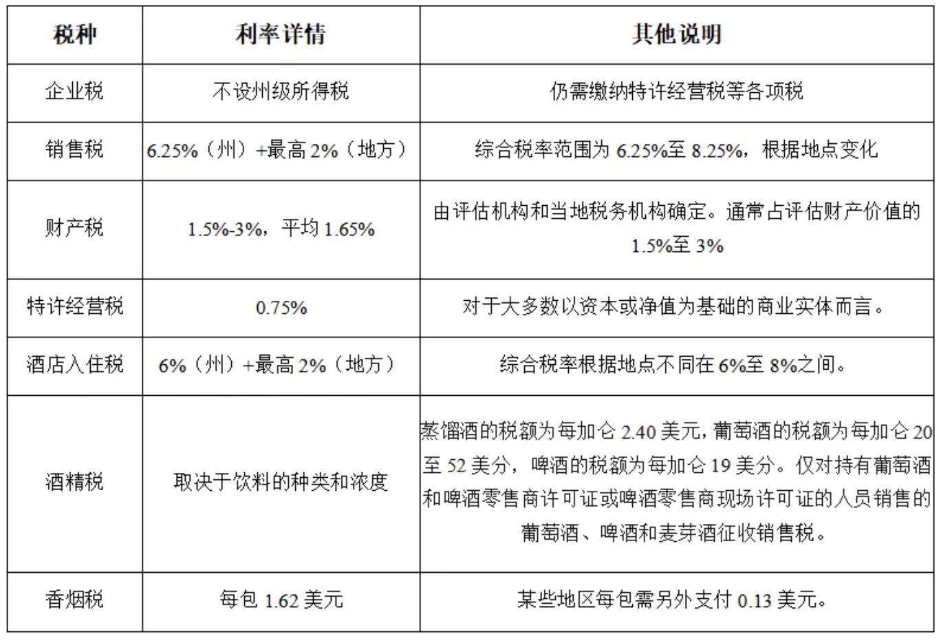 图片开头: TTARA Team Research Report June