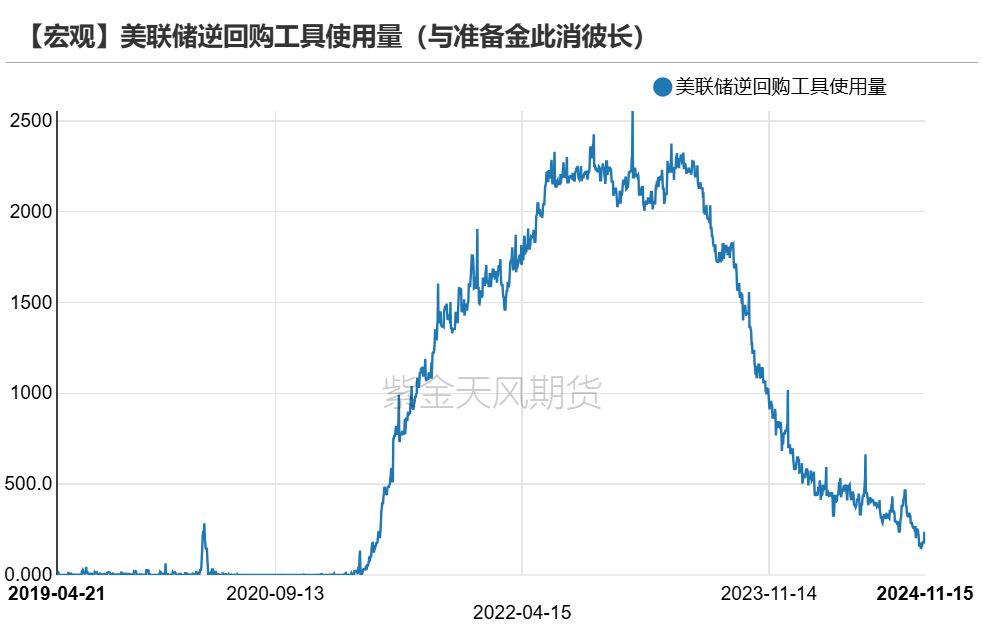 数据来源:Wind,紫金天风期货研究所