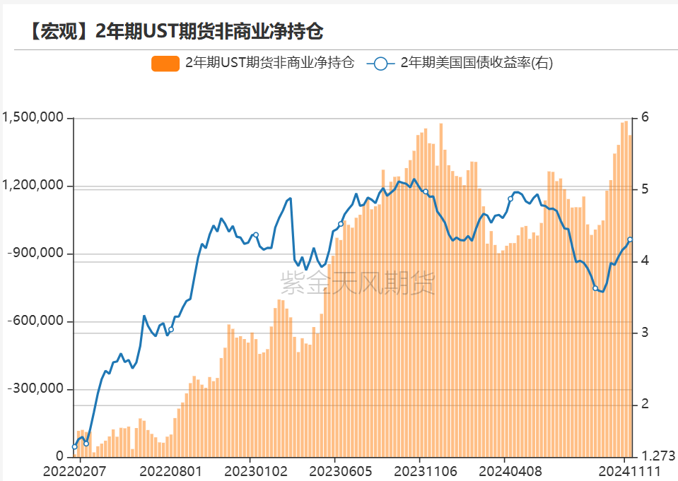 数据来源:Wind,紫金天风期货