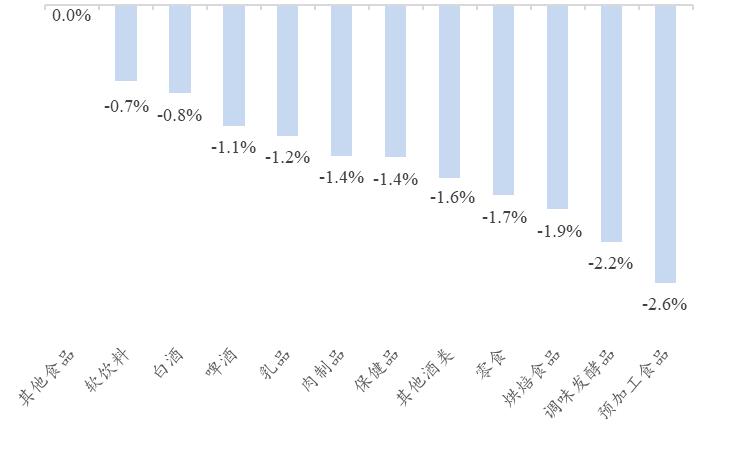 资料来源：Wind、开源证券研究所