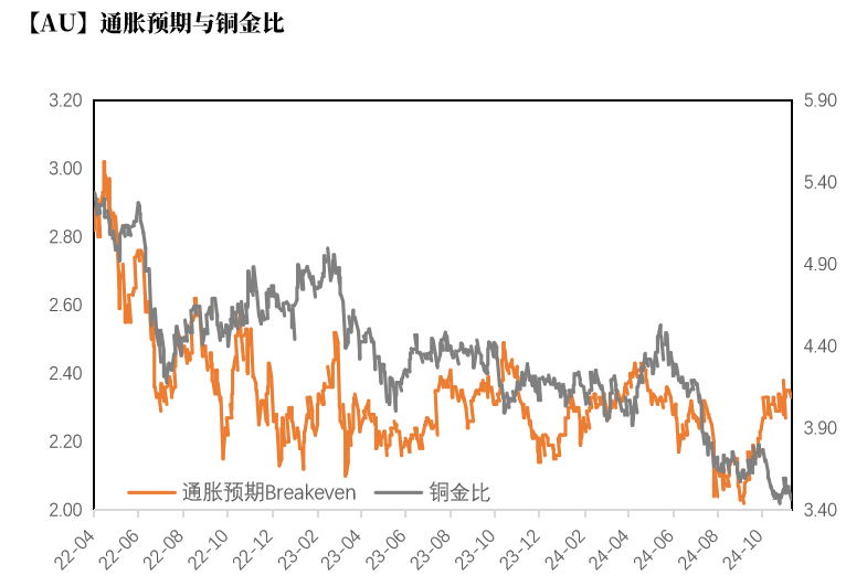 数据来源：Wind，紫金天风期货研究所