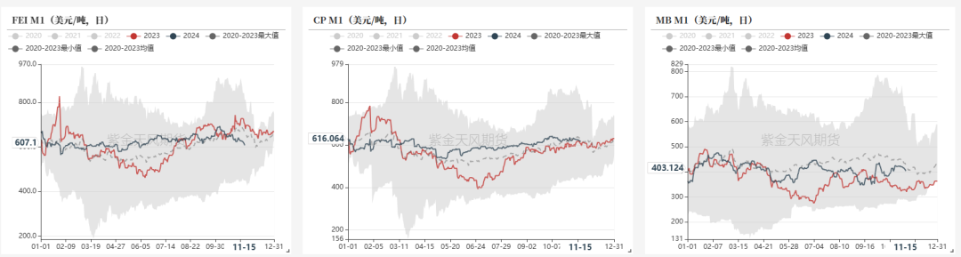 数据起原:彭博、紫金天风期货接头所