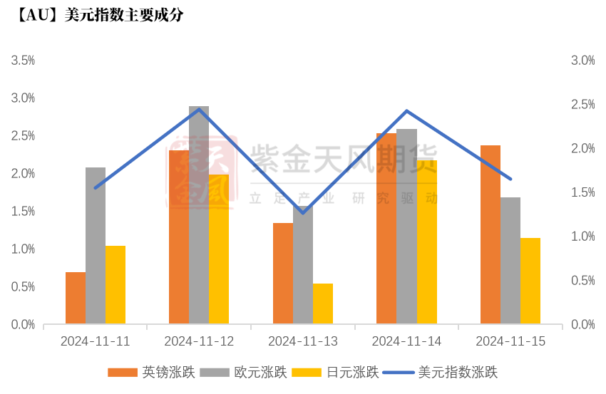 数据来源：wind，紫金天风期货研究所