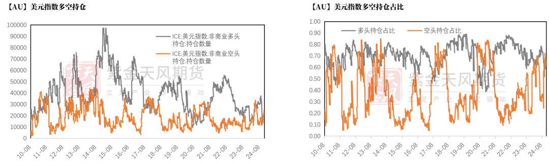 数据来源：Wind，紫金天风期货研究所
