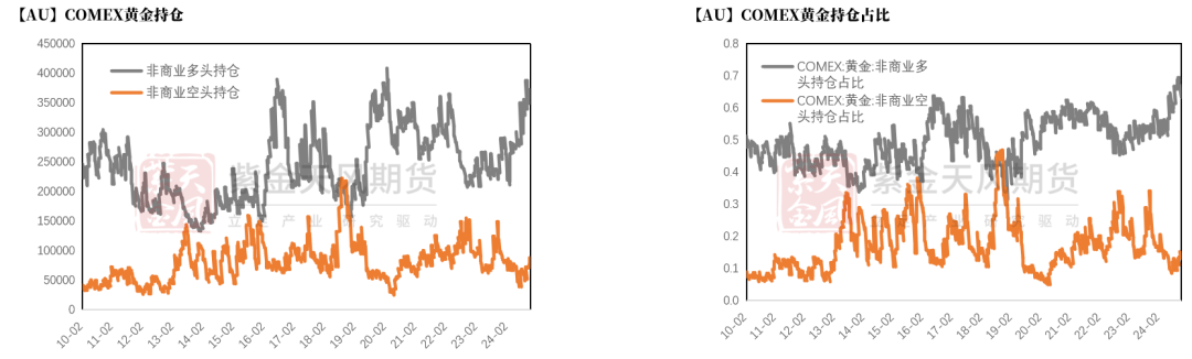 数据来源：Wind，紫金天风期货