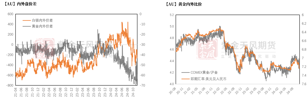 数据来源：Wind，紫金天风期货研究所