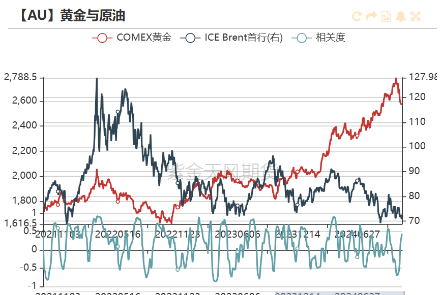 数据来源:Wind,紫金天风期货研究所