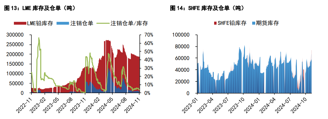 关联品种沪铝沪铅所属公司：五矿期货