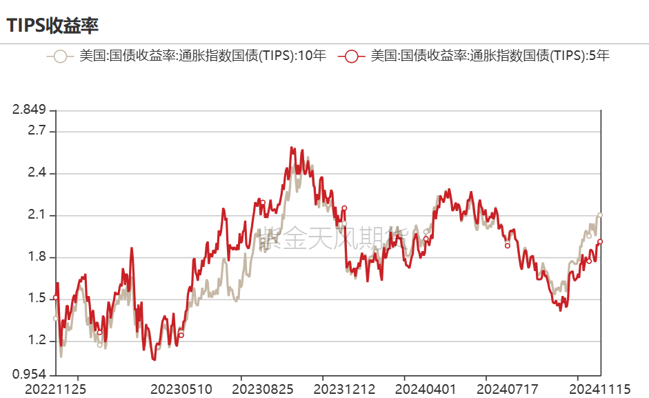 数据来源:Wind,紫金天风期货