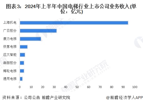 【行业深度】洞察2024：中国电梯行业竞争格局及市场份额（附市场集中度、企业竞争力评价等）|企业竞争力_新浪财经_新浪网