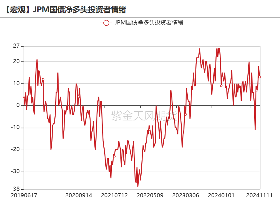 数据来源：Wind，紫金天风期货
