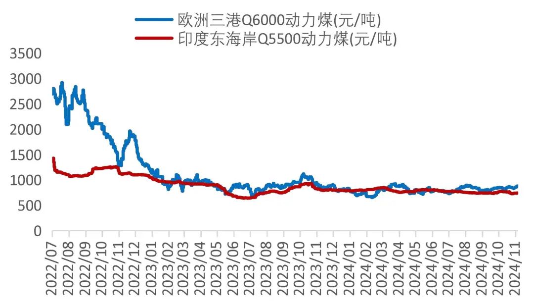 资料来源：Wind，山西证券研究所