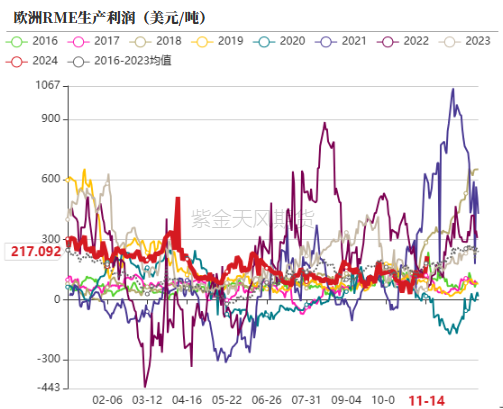 数据来源:紫金天风期货研究所