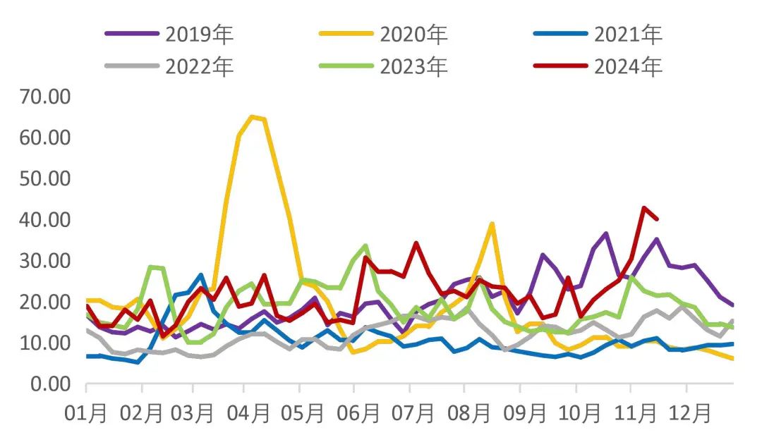资料来源：Wind，山西证券研究所