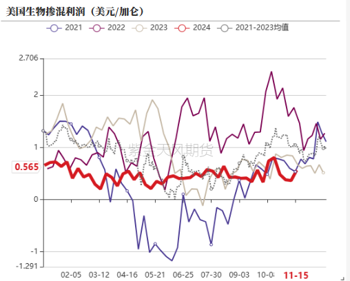 数据来源:紫金天风期货研究所