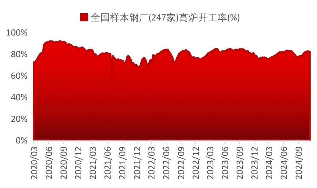 资料来源：Wind，山西证券研究所