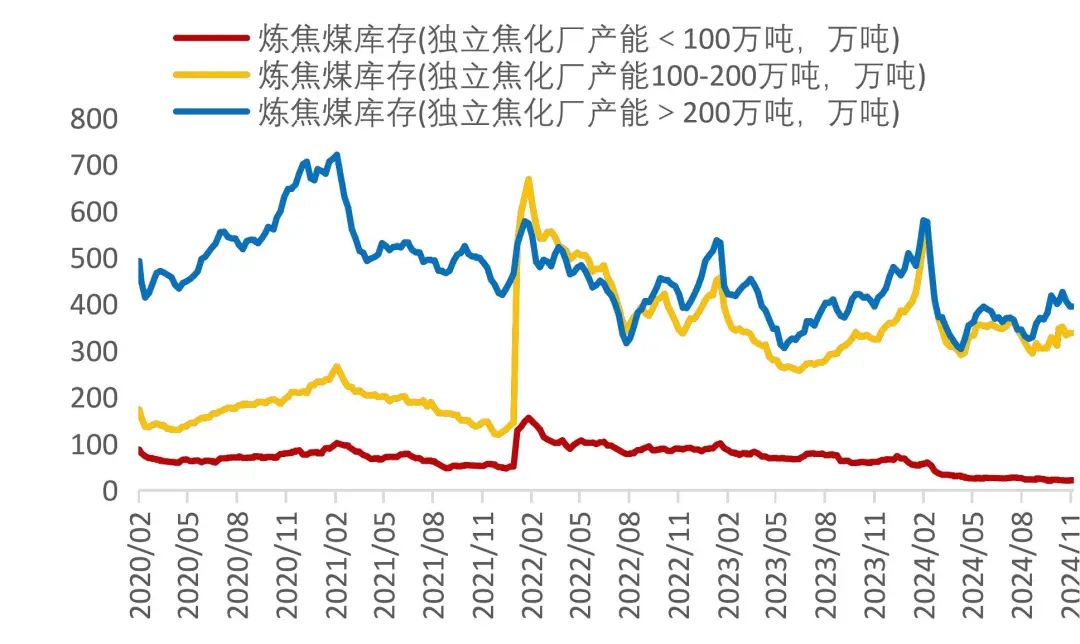 资料来源：Wind，山西证券研究所