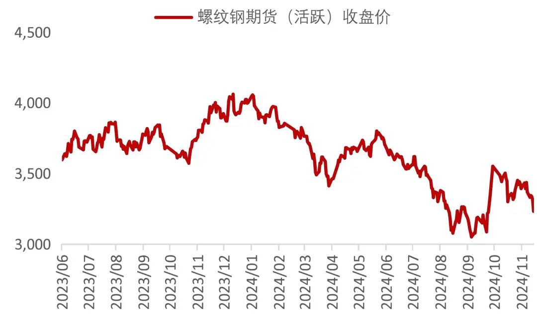 资料来源：Wind，山西证券研究所