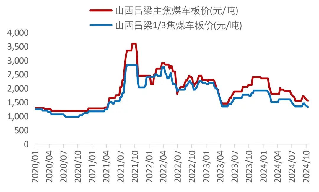 资料来源：Wind，山西证券研究所