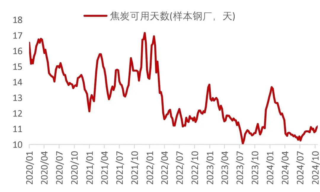 资料来源：Wind，山西证券研究所