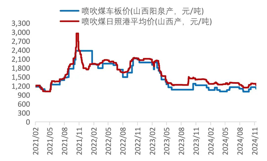 资料来源：Wind，山西证券研究所