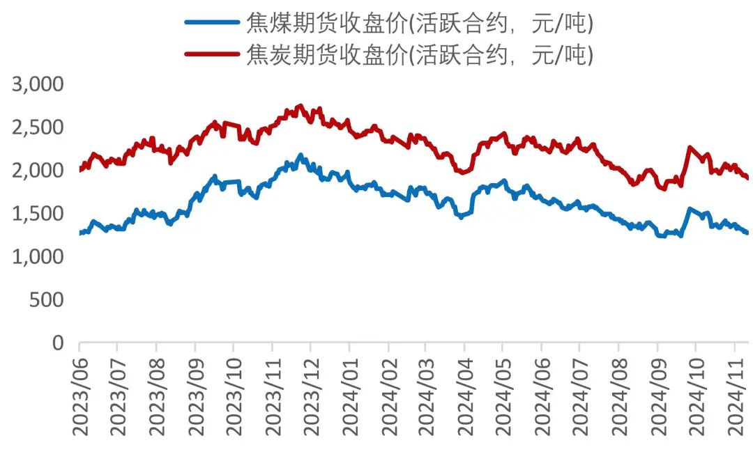 资料来源：Wind，山西证券研究所