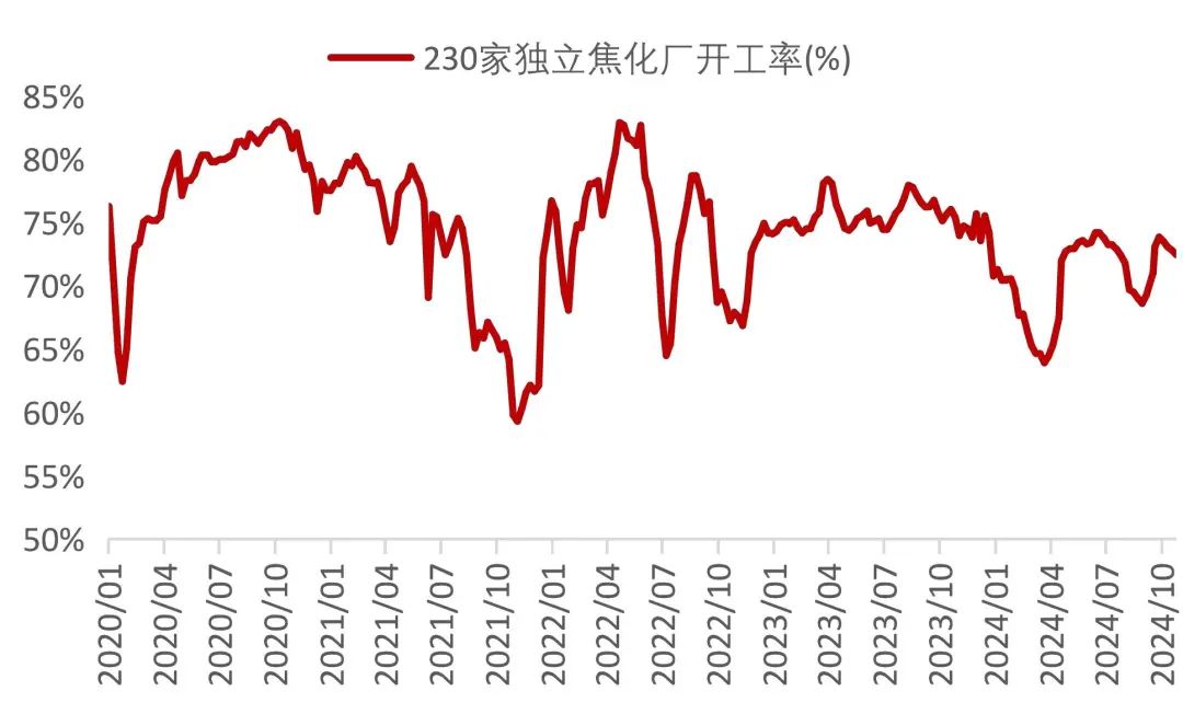 资料来源：Wind，山西证券研究所