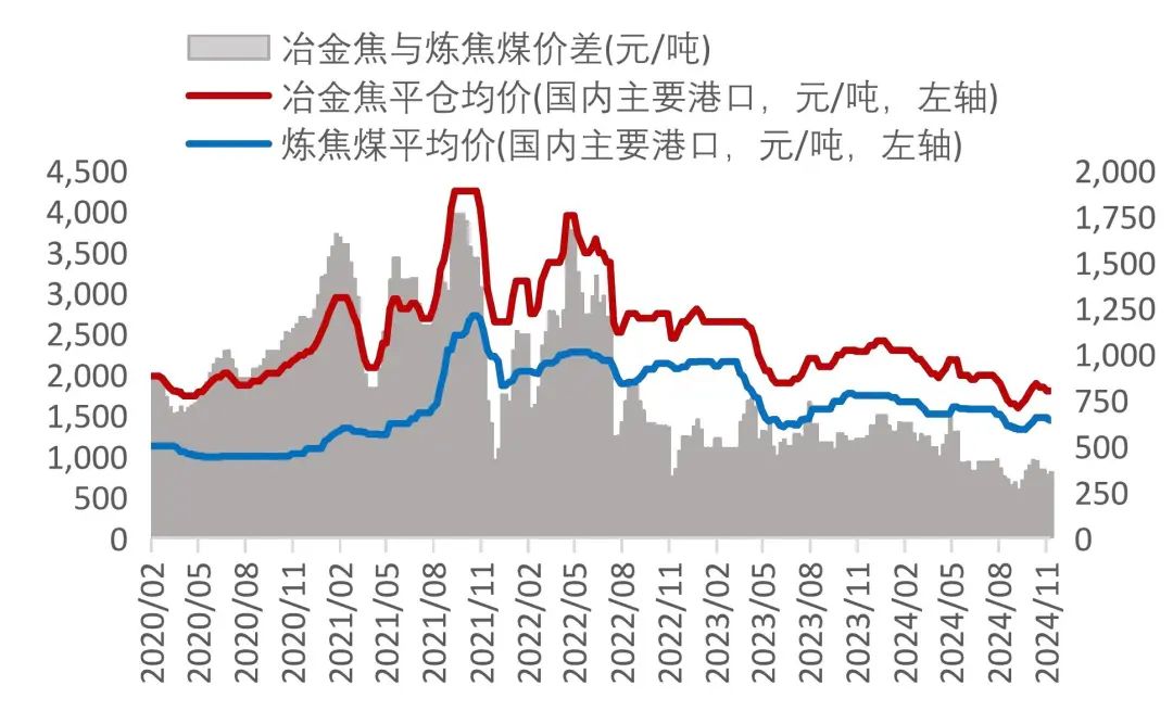 资料来源：Wind，山西证券研究所