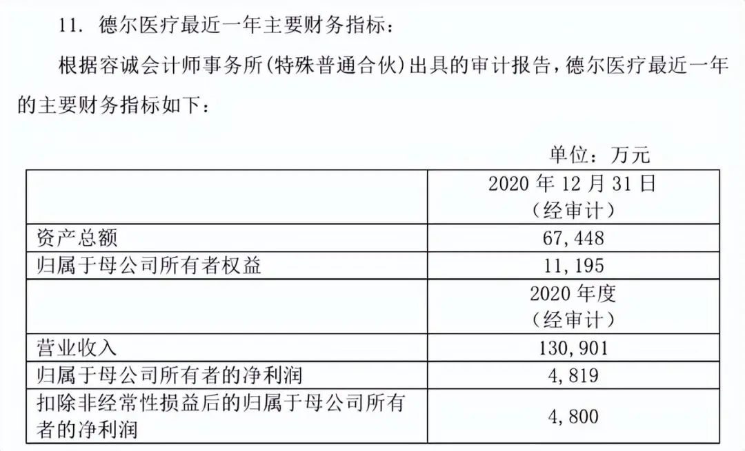 （截图来自《建发股份对于转让全资子公司股权暨关联交游公告》）