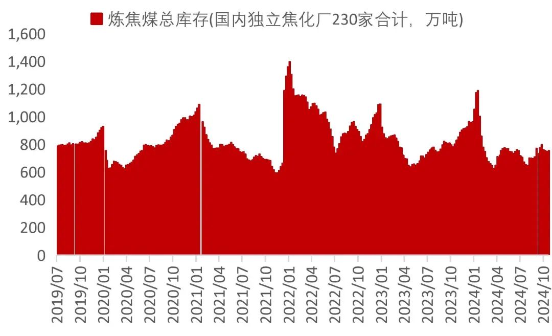 资料来源：Wind，山西证券研究所